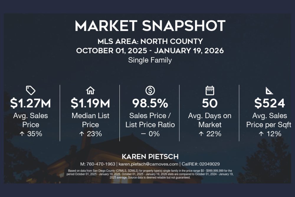 North County San Diego home price trends showing stable real estate values in January 2026
